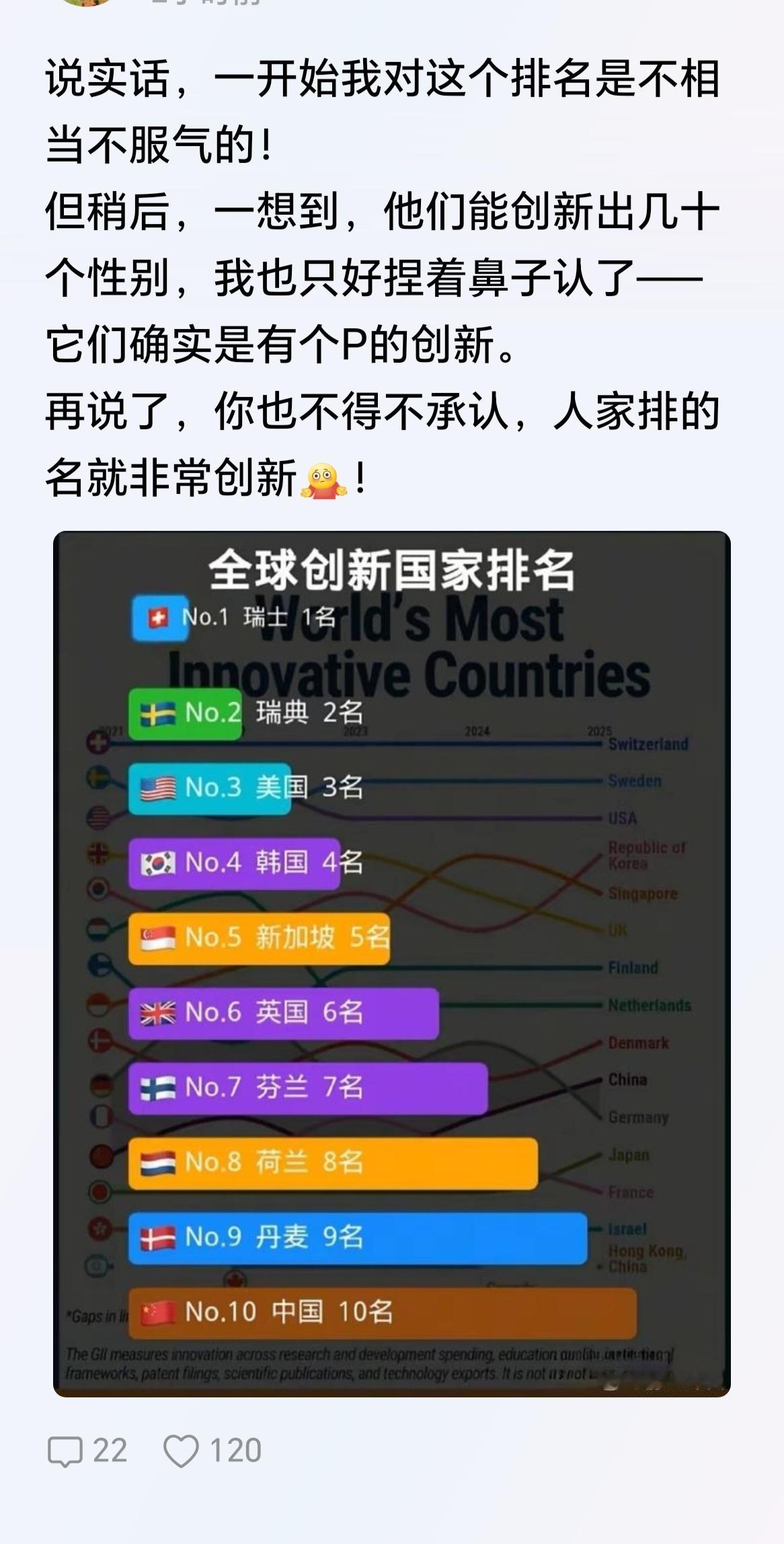 我不同意!前三应该是波罗的海三傻才对!!!​​​
