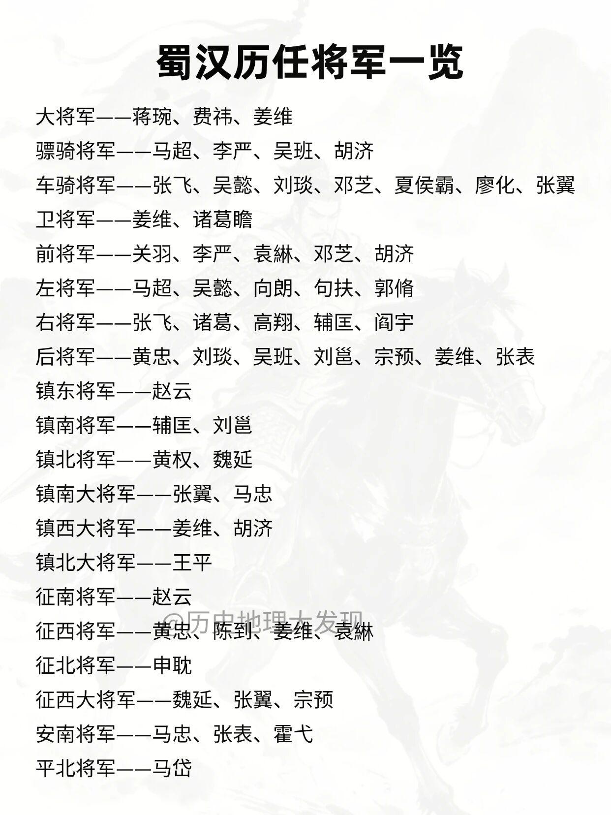 蜀汉名将如云，要说谁是最强战力，还真难有定论。关羽肯定是热门选手，白马坡斩颜良，