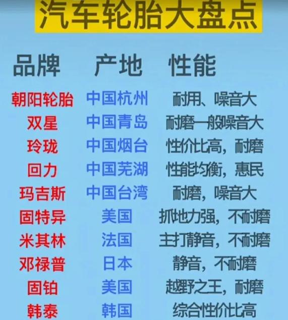 国产轮胎那么便宜，为什么很多人非要买高价的国外轮胎？说句不好听的，国产轮胎除