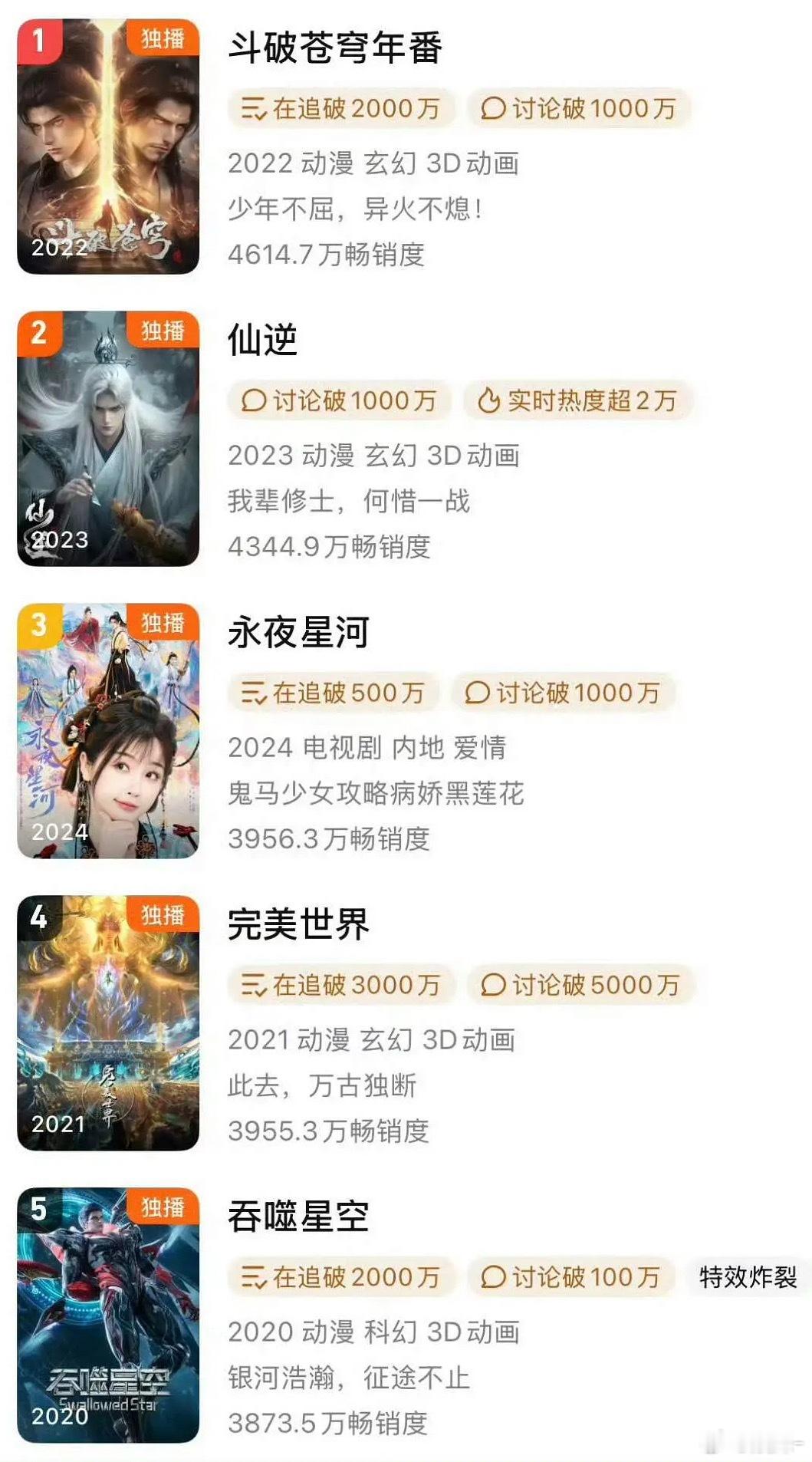永夜星河被动漫番包围了，这种感觉真好[笑着哭]​​​