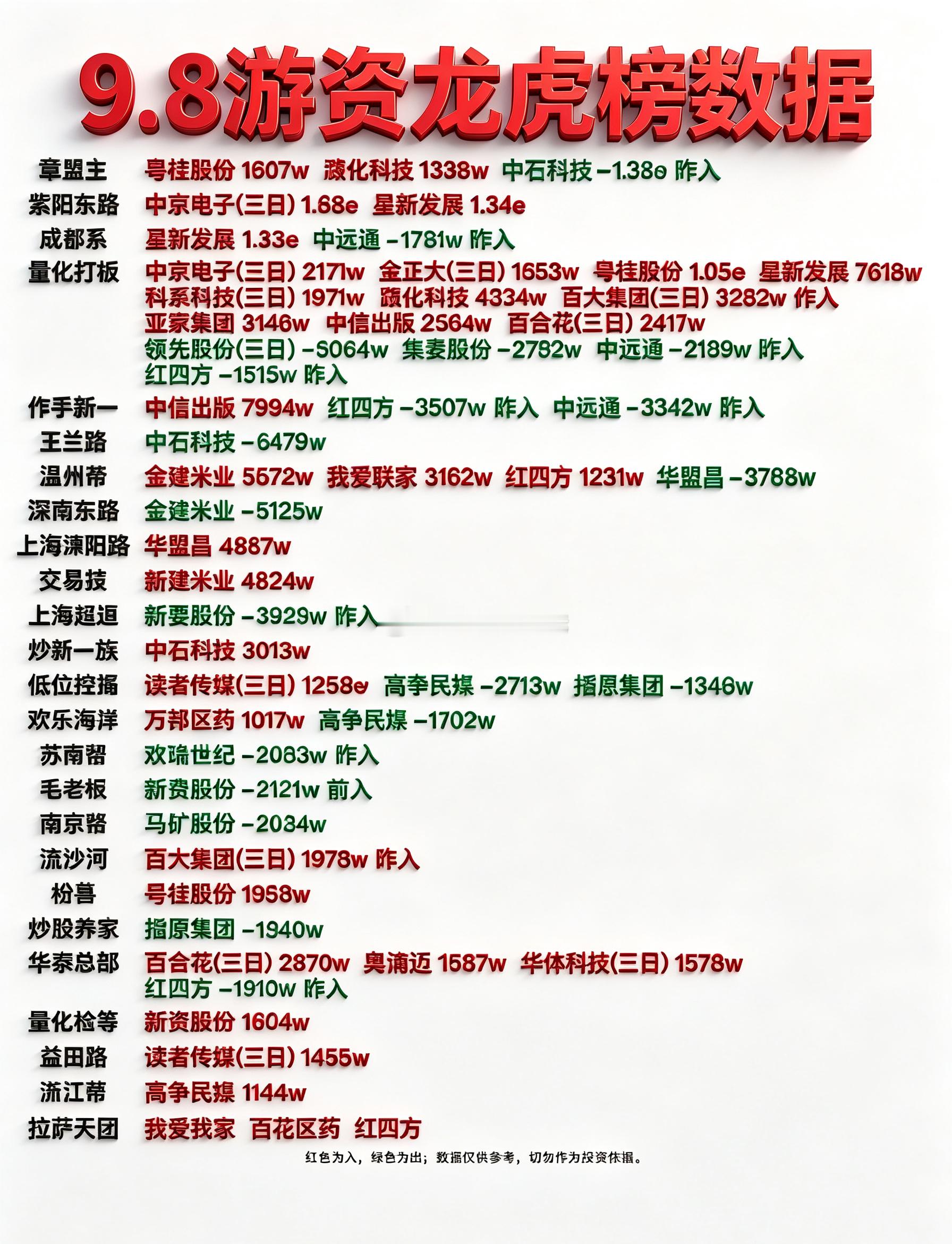 9月8日游资龙虎榜数据​​​