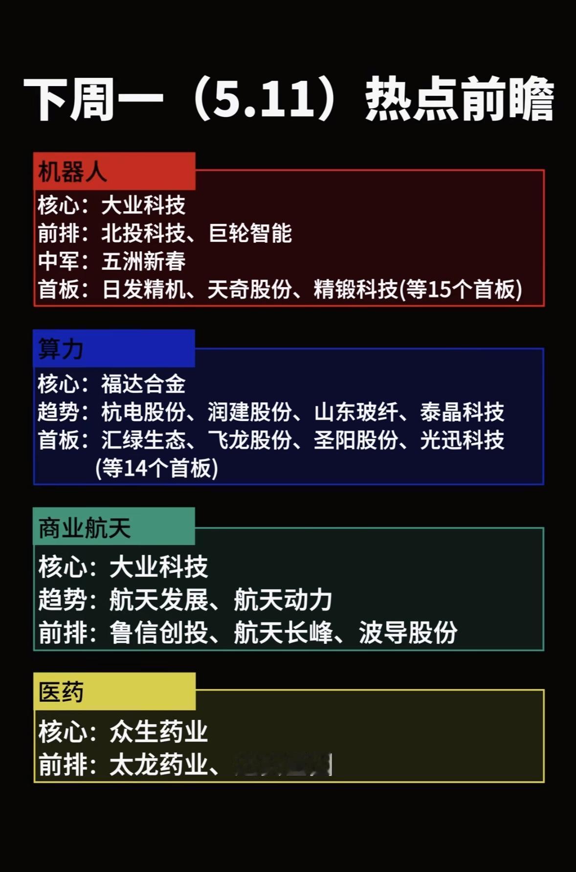 5.11热点前瞻🔥机器人、算力、商业航天、医药四大板块强势股前瞻！5