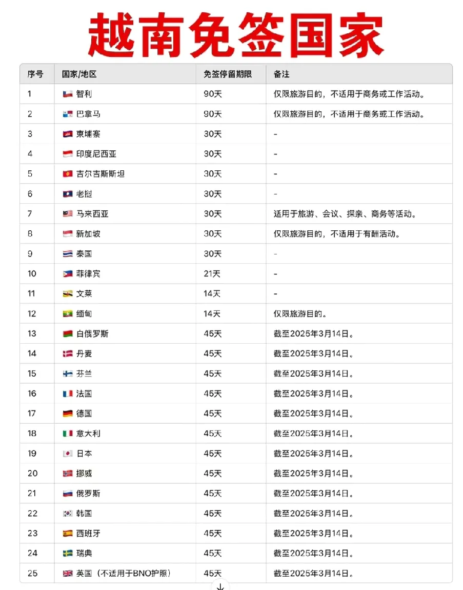 傻眼！越南突然“放大招”