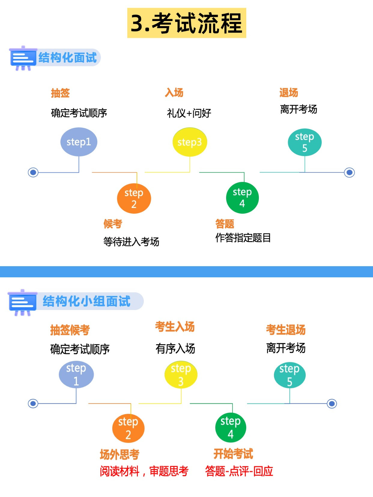 刷到就要上岸进面了。看看国考面试结构化区别，进面用得上。