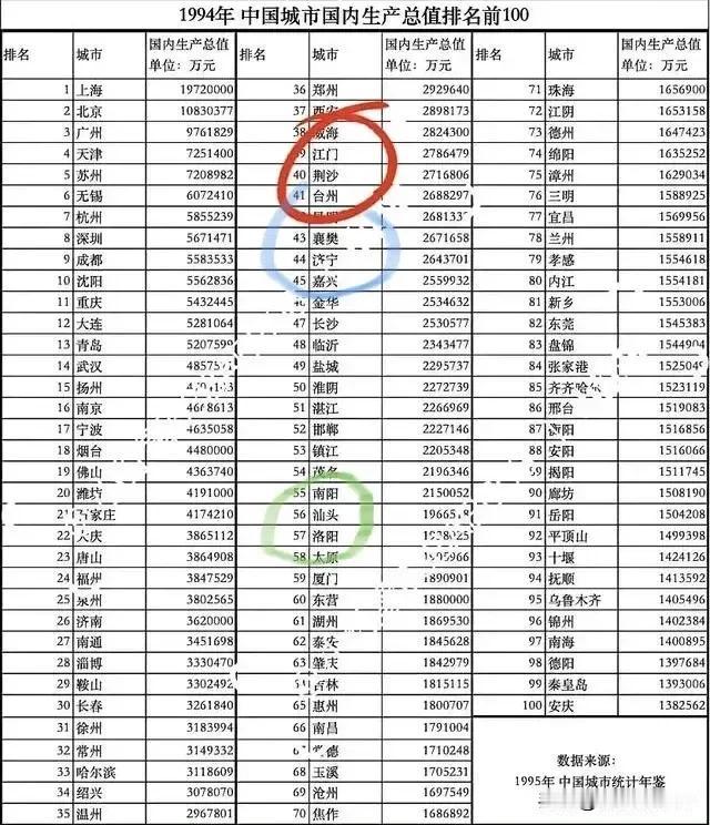 上世纪90年代的县级南阳市时期，是工业立市，大力发展工业，到94年撤地设市时