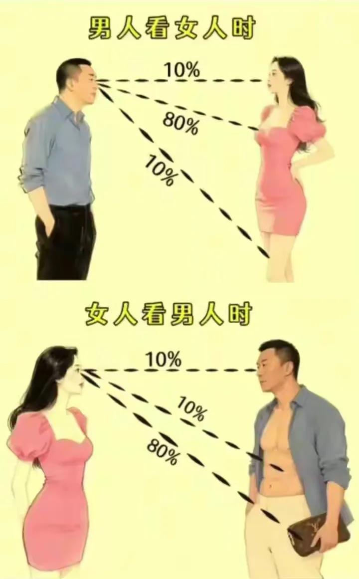 男生看女生与女生看男生的差别