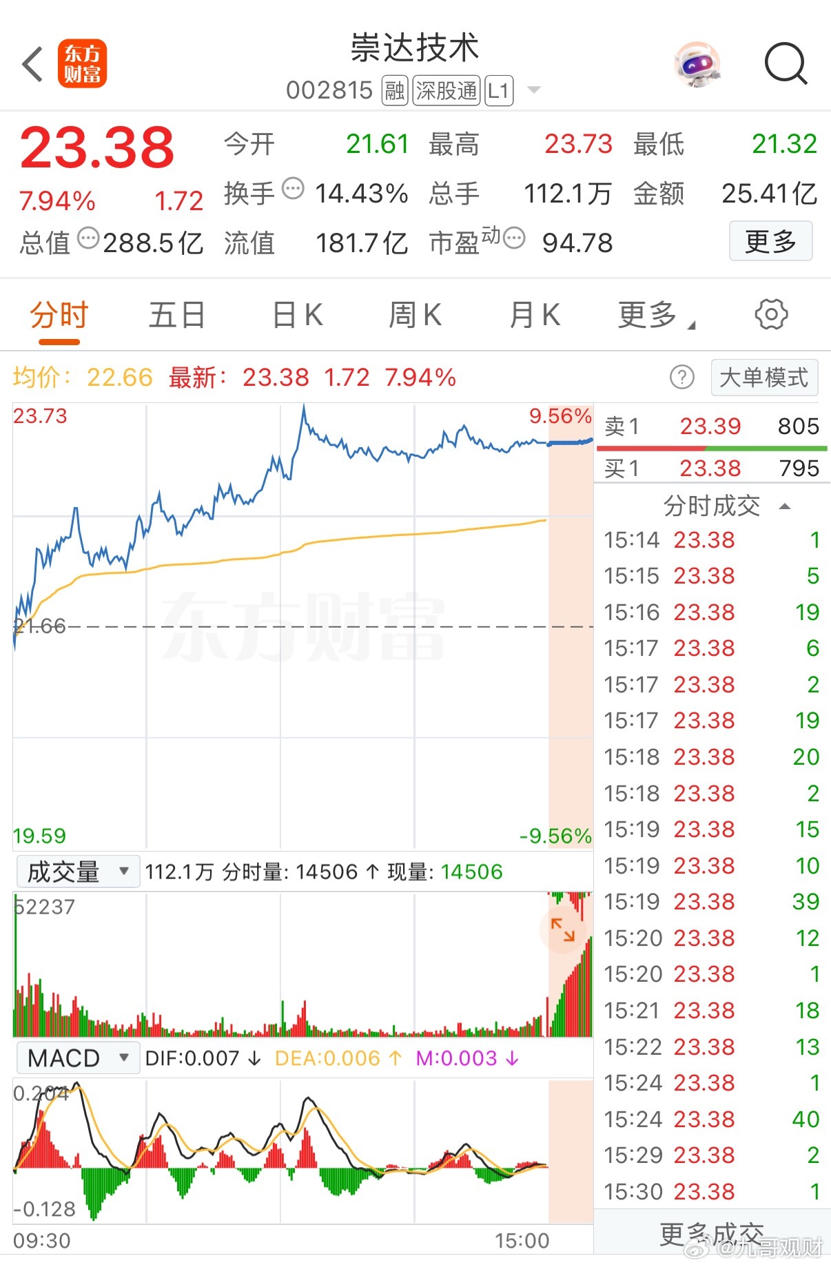 002815崇达技术核心概念题材PCB/高频高速板（主业）：高多层、高频高速、背板、软硬结合板，供货
