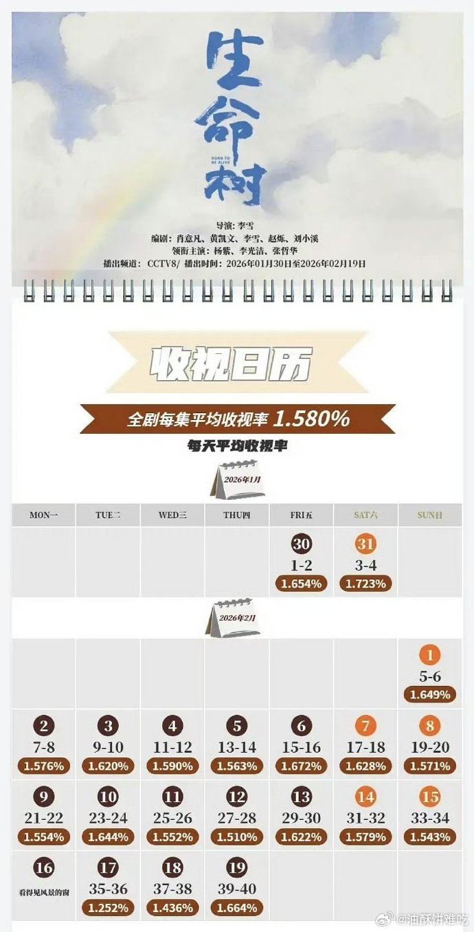 数字不一定反映真实情况，但整体走势不会骗人，播的如何一目了然