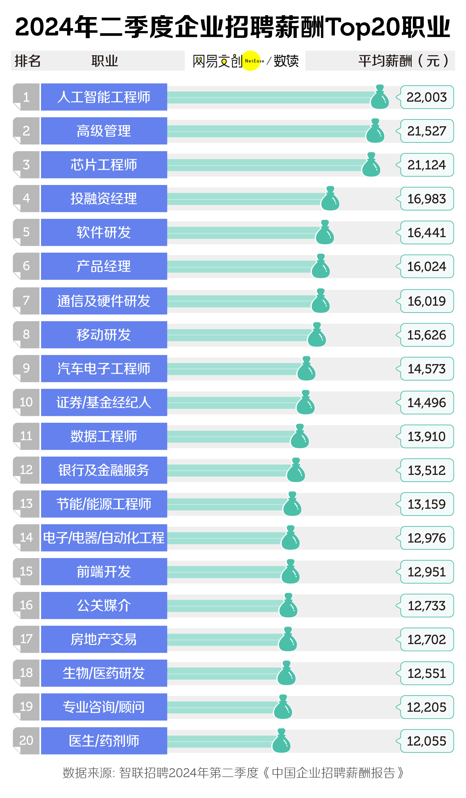 人工智能专业：从“香饽饽”到“新天坑”？