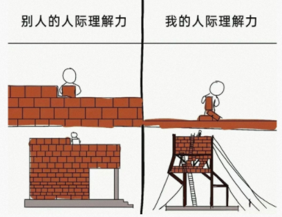 真是错综复杂啊