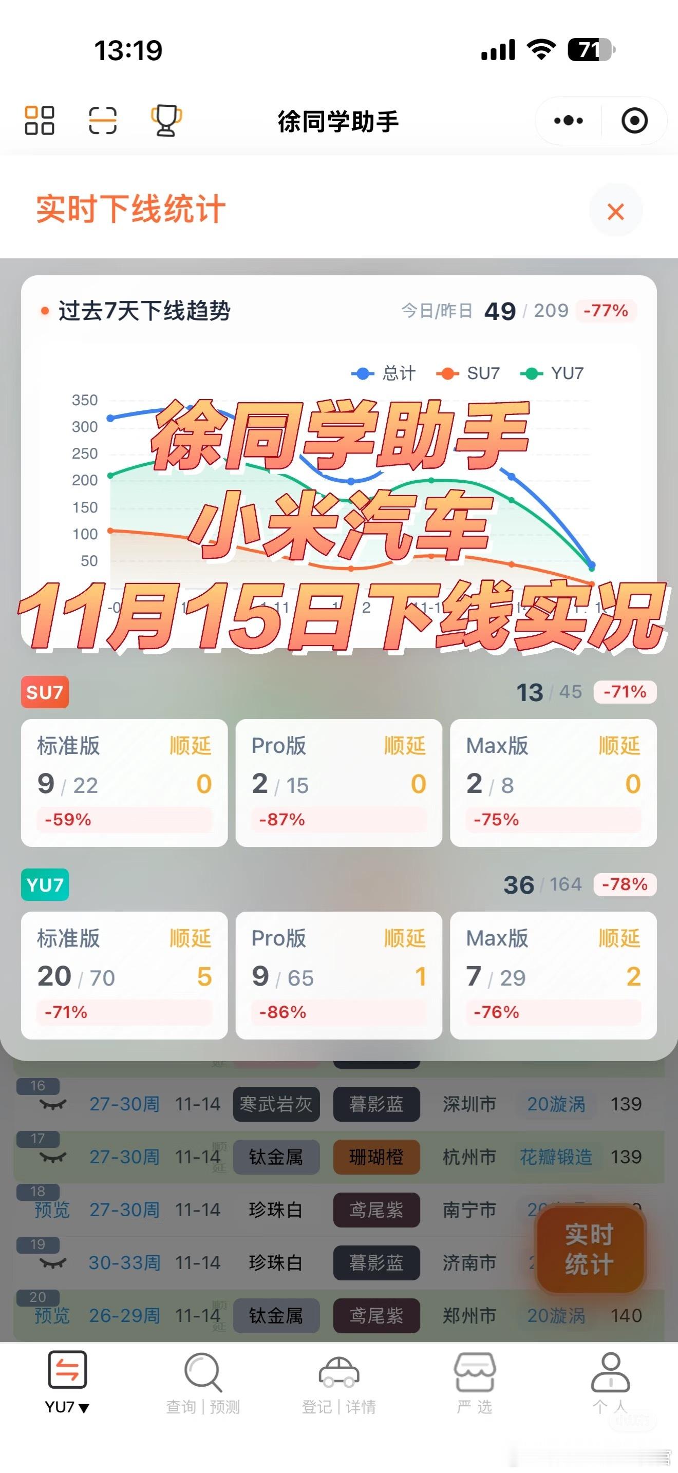 很多地区开始陆续恢复补贴了，有些地区还加码了例如：苏州提高了3-4k（大家可以关