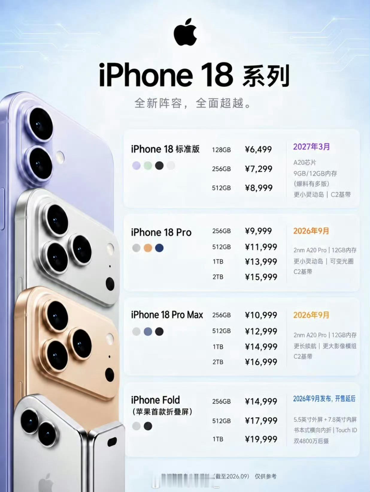 iPhone18Pro发布会倒计时网传配色价格都来了，看看发布会到底如何把！​