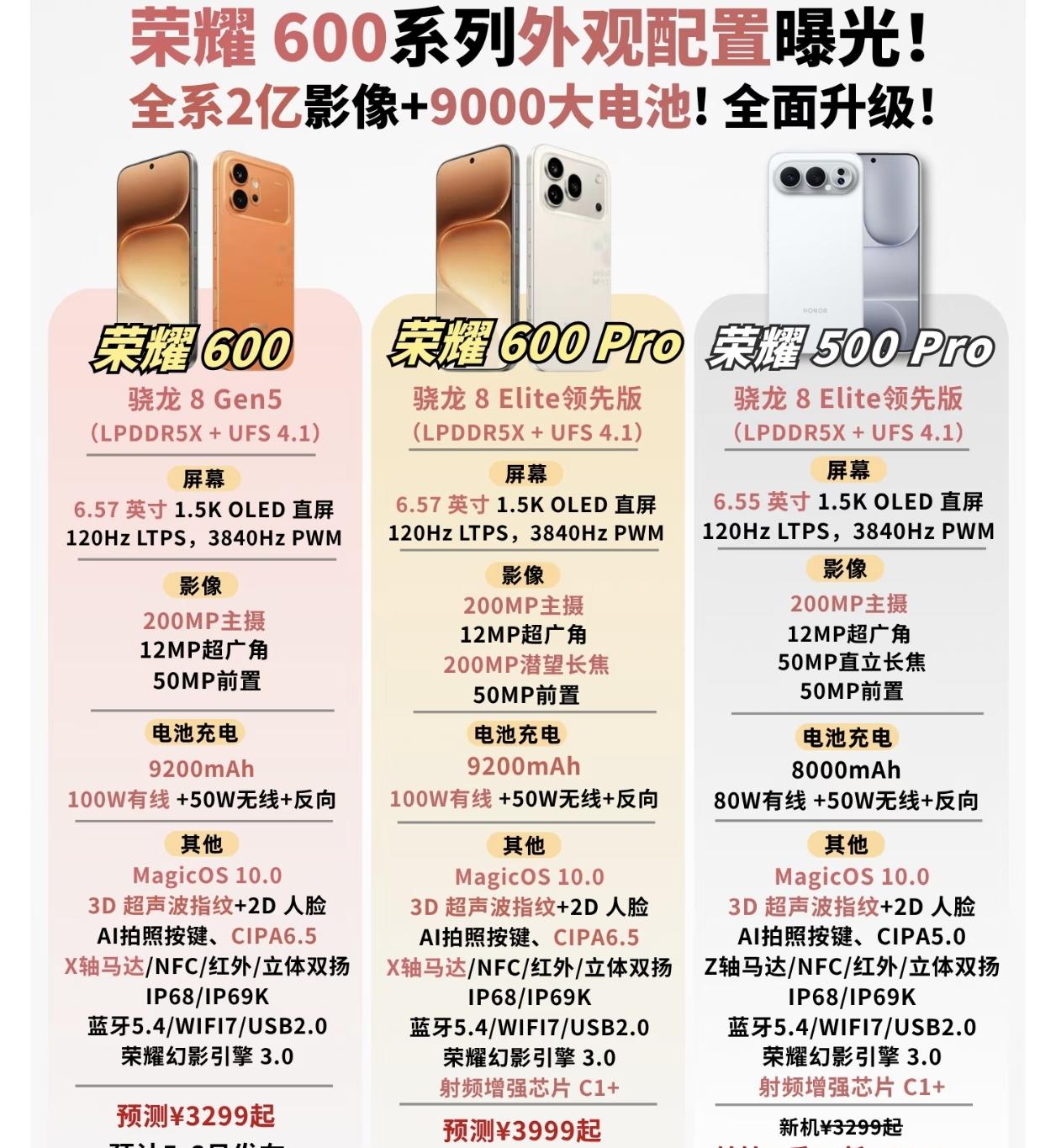 好家伙！荣耀狠起来真的是不留一点情面，荣耀500Pro很快就要被新款给比下去了