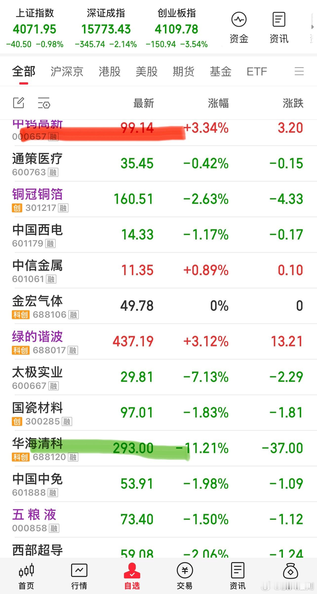 昨天操作的这个，一卖一买啥水准？