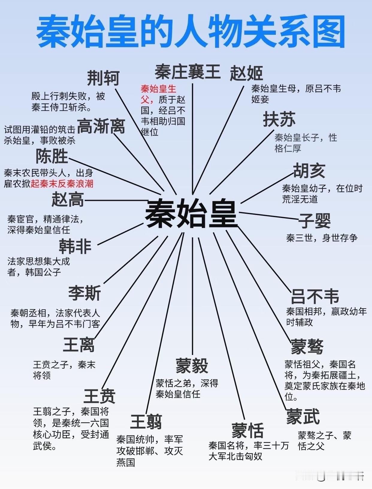一图看懂秦始皇的一生！秦始皇的一生：孤独到极致的千古一帝谁懂啊！秦始皇这辈子