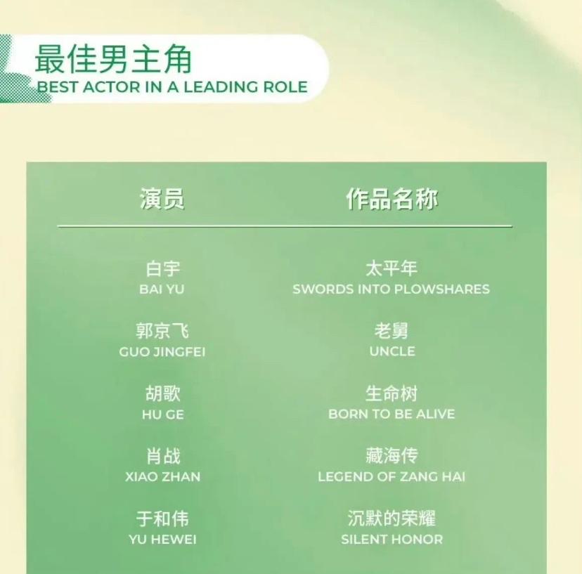 今年的白玉兰黄晓明和赵丽颖都没入围，我觉得太正常了，因为这部剧和这两个人的演技都