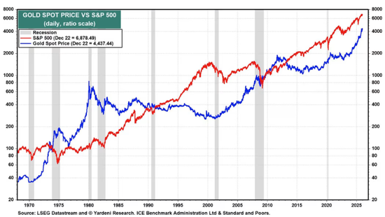 “华尔街老兵”上调金价预期: 2026年剑指6000美元!