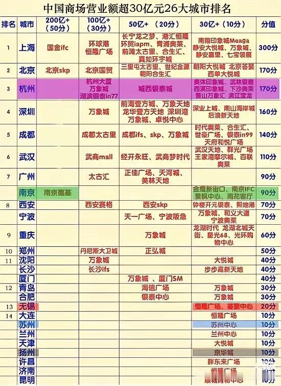 所谓淮海经济区中心城市徐州不见踪影