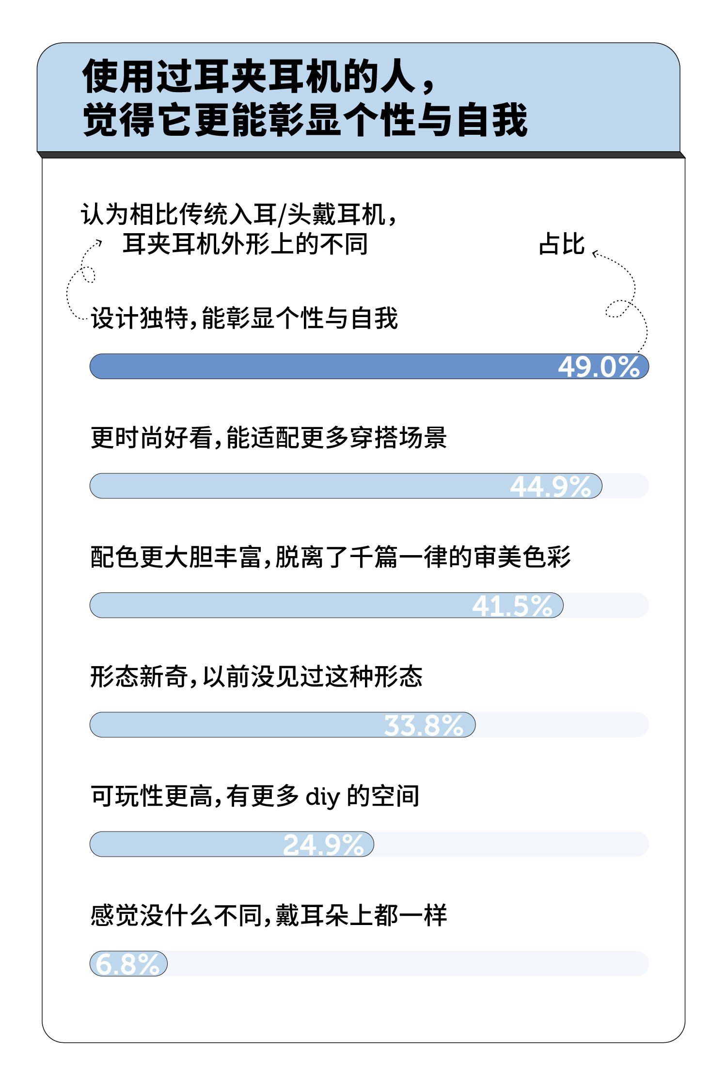 为什么买耳夹耳机的人越来越多对比了几款耳机后，我宣布：耳夹耳机才是真刚需！ 耳