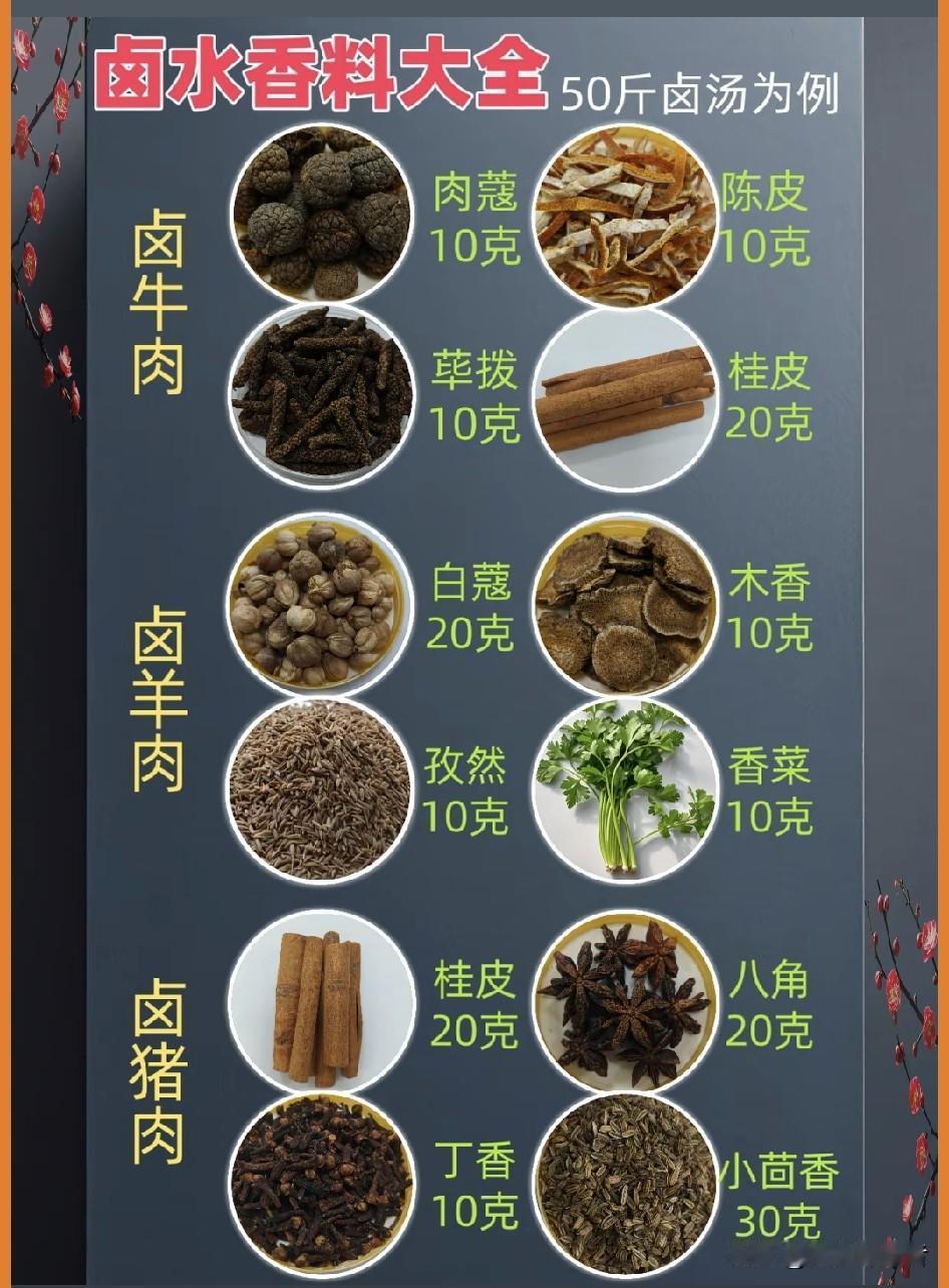 卤水中哪些香料用多了会发苦?卤水中哪些香料用多了会发苦?开了6年社区卤味店，