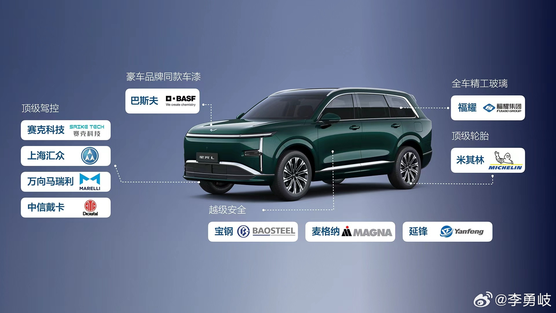 五菱又一爆款SUV！星光L官宣将于5月27日开启预售，人民的大六座据悉，星光L采