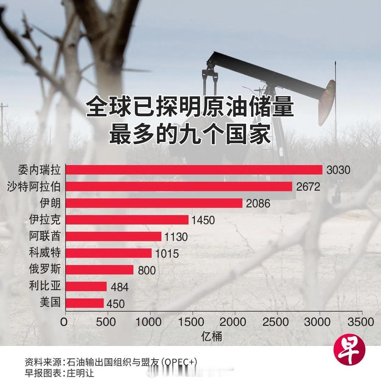 彭博社：美国能源部长克里斯·赖特表示，中国不会就委内瑞拉新增石油产量带来的收益提
