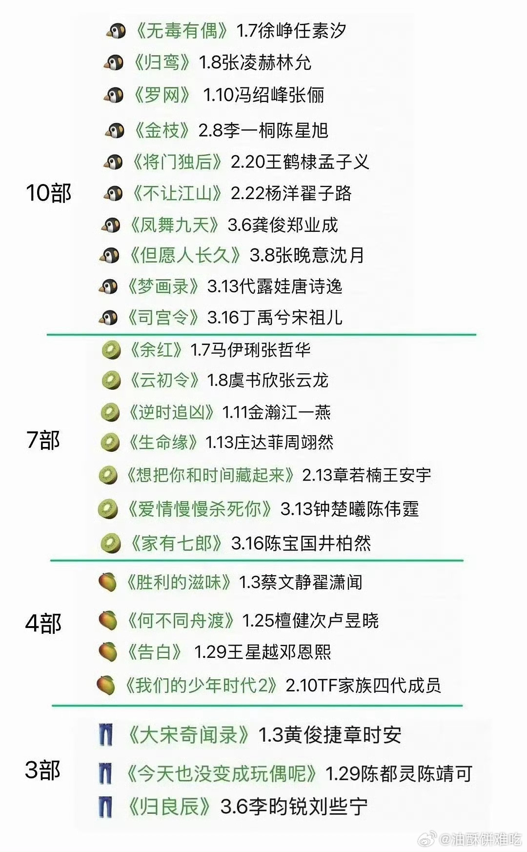 优酷今年居然只有三部，腾讯还是家底厚