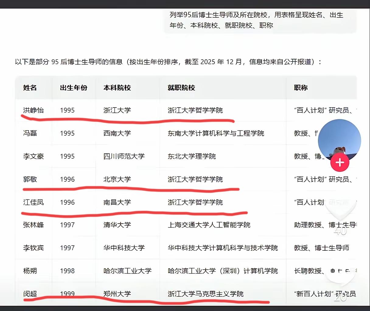 [吃瓜]4个95后百人计划，全是文科的，而且三个是哲学…看来，浙大是准备在哲