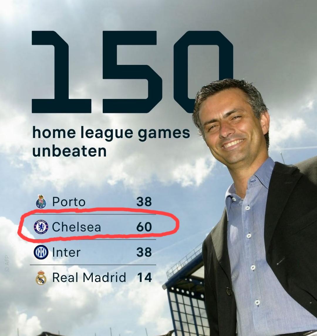 切尔西联赛遭“五连败”，此时此刻，更怀念穆里尼奥一期联赛主场的60场不败（46胜