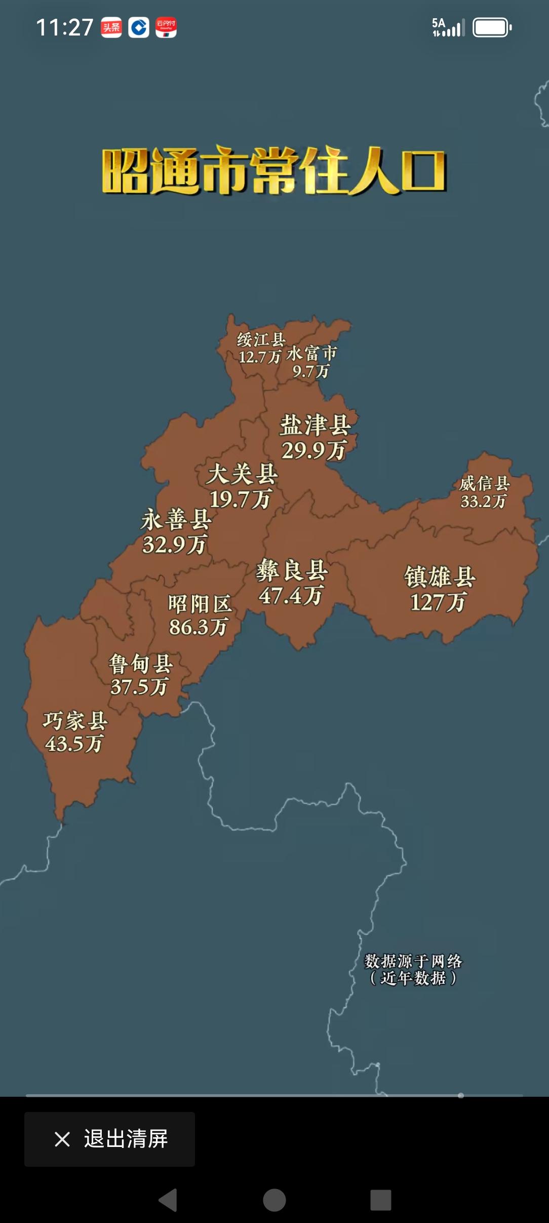 云南昭通下辖各县区的常住人口？