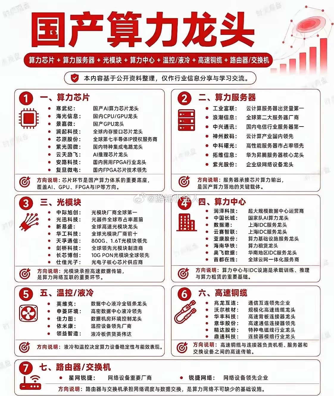 周五商业航天异军突起，好多散户摩拳擦掌势必要在周一追进去。我劝你三思，商业航天周