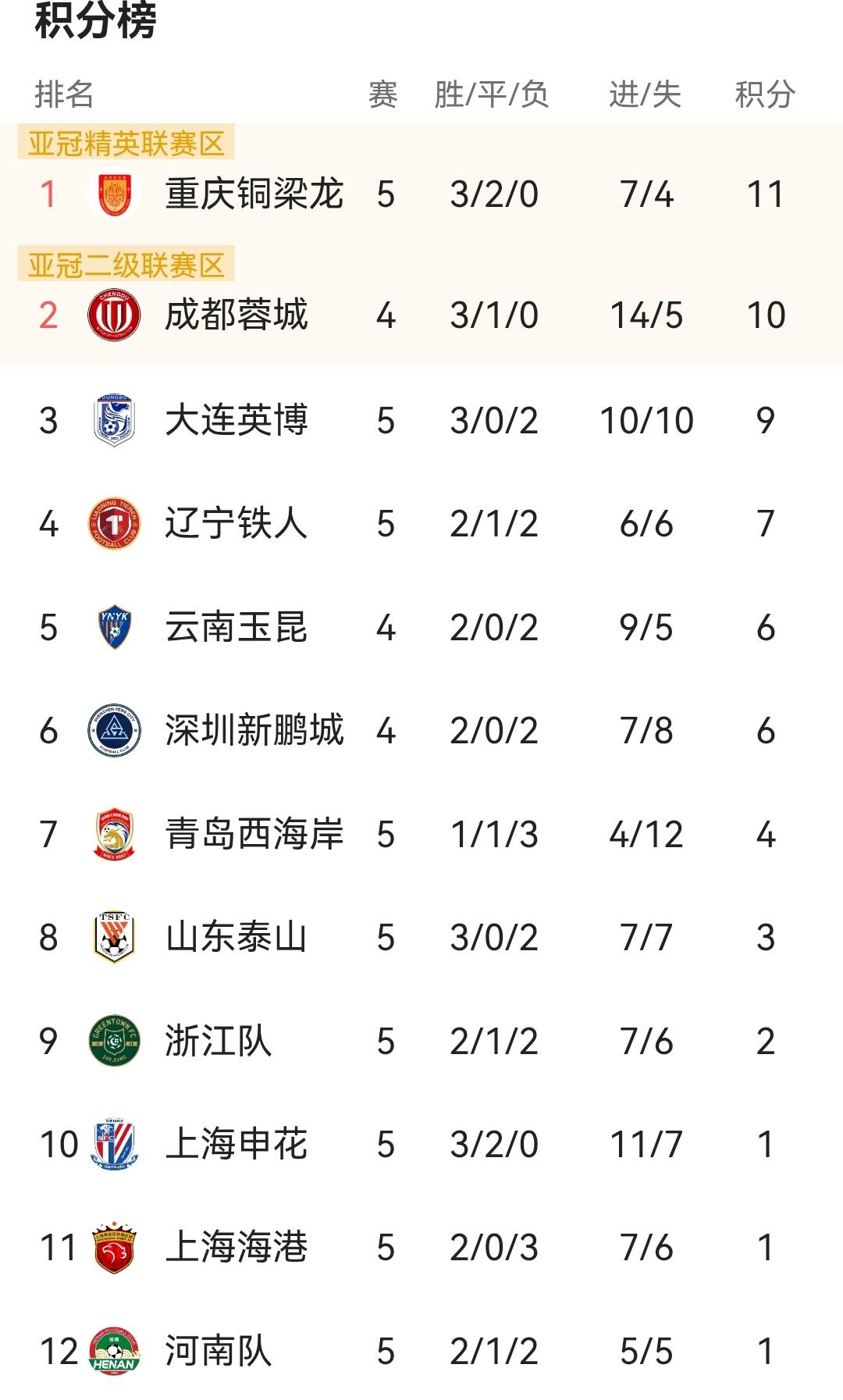 蓉城没有退路的比赛！即使是客场挑战中超劲旅传统强队北京国安也必须全力以赴带回三分