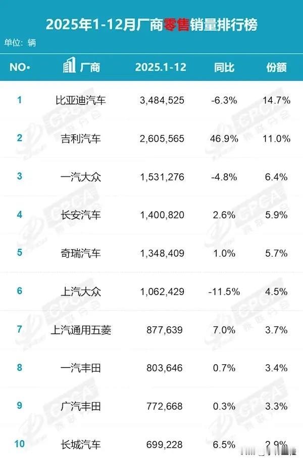 比亚迪全年销量第一又如何？以喷子的个性，该喷还得喷！小编先来，因为赶上了新能源