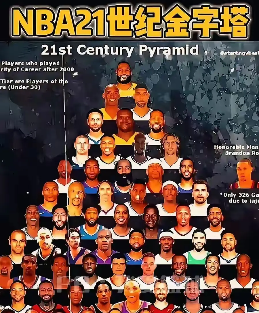 nba21世纪金字塔，你同意吗？