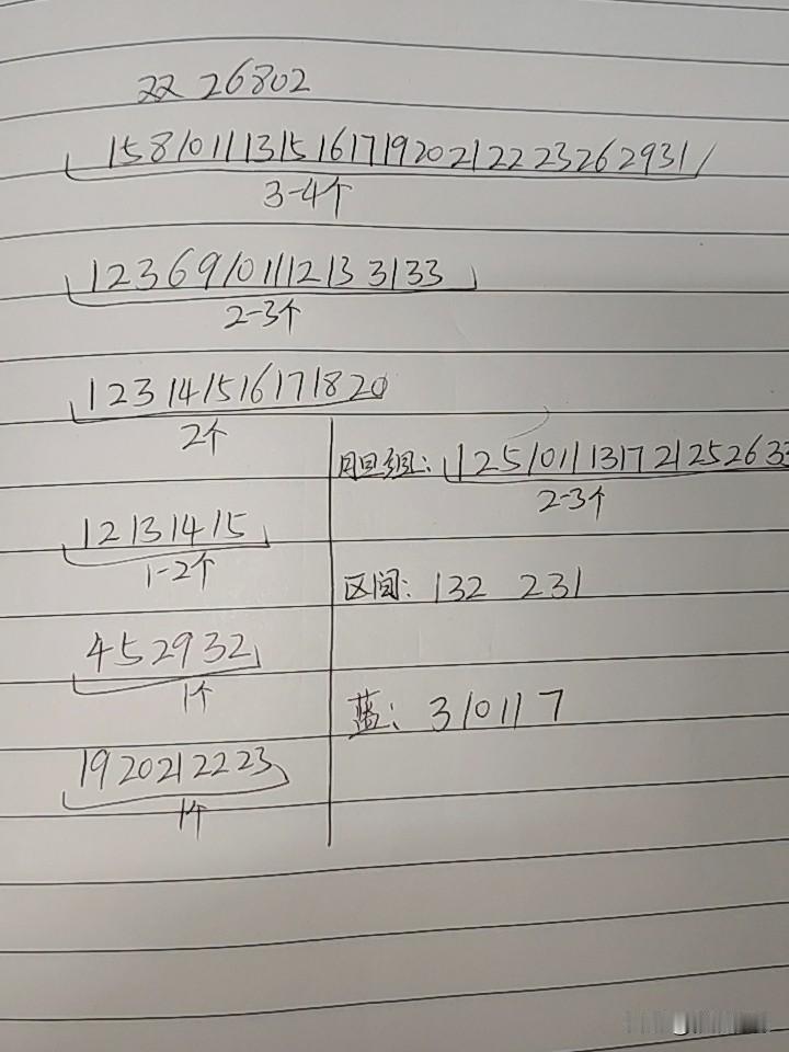 双色球26082期综合分析本期不考虑断区，考虑和值大概率会上百点，也就是一区或