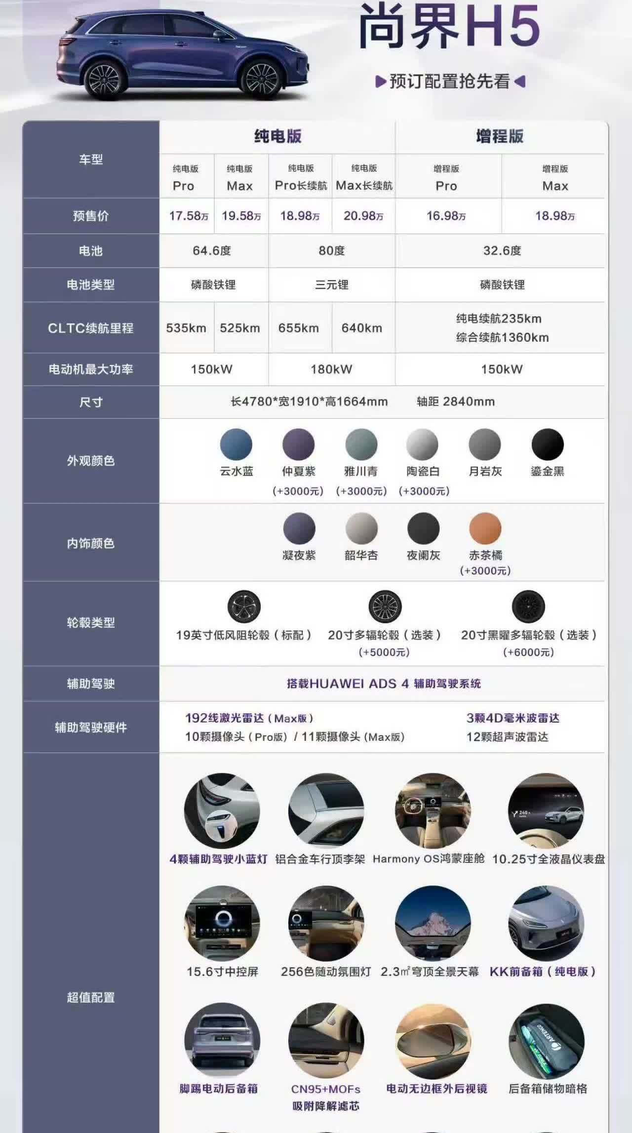 余承东还怪会玩呢尚界H5放出来配置，下面竟然还有隐藏彩蛋，小订超过5万辆有1