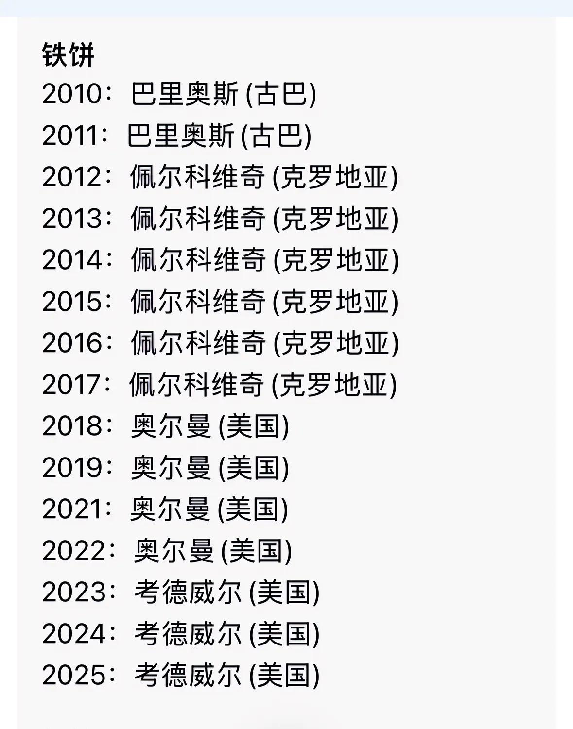 🎉🎉冯彬首次问鼎钻石联赛总决赛冠军🏆✅历史记录：1️⃣巩立姣2017
