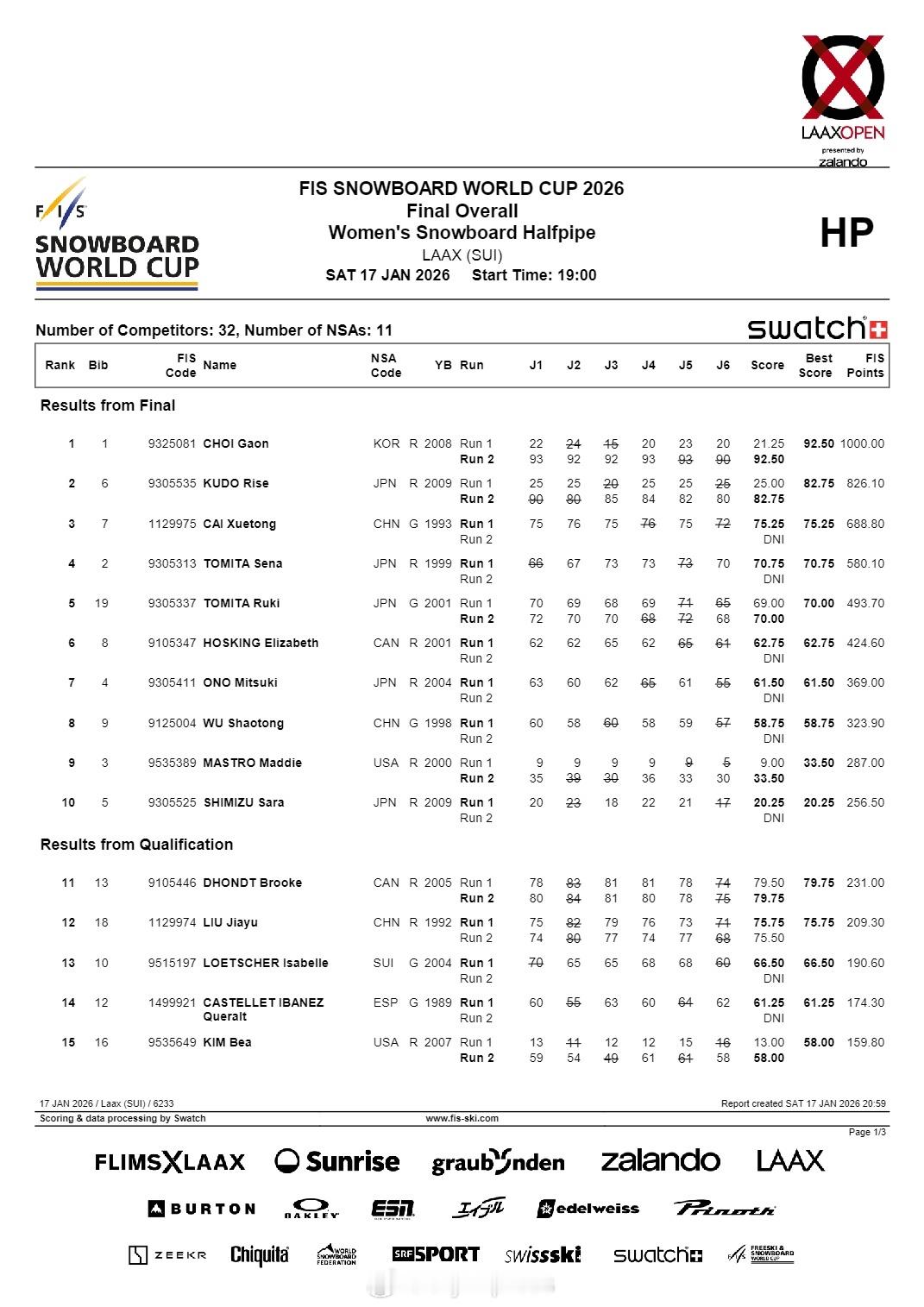 【单板滑雪世界杯蔡雪桐摘铜】国际体坛战报速递1月17日，单板滑雪世界杯U型池瑞