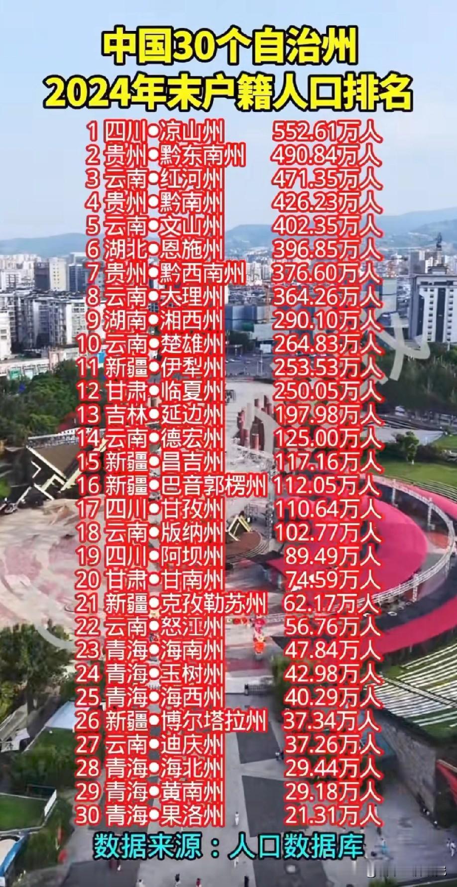 中国30个自治州2024年户籍人口数量排名情况，图片里属于我国三十个自治州202
