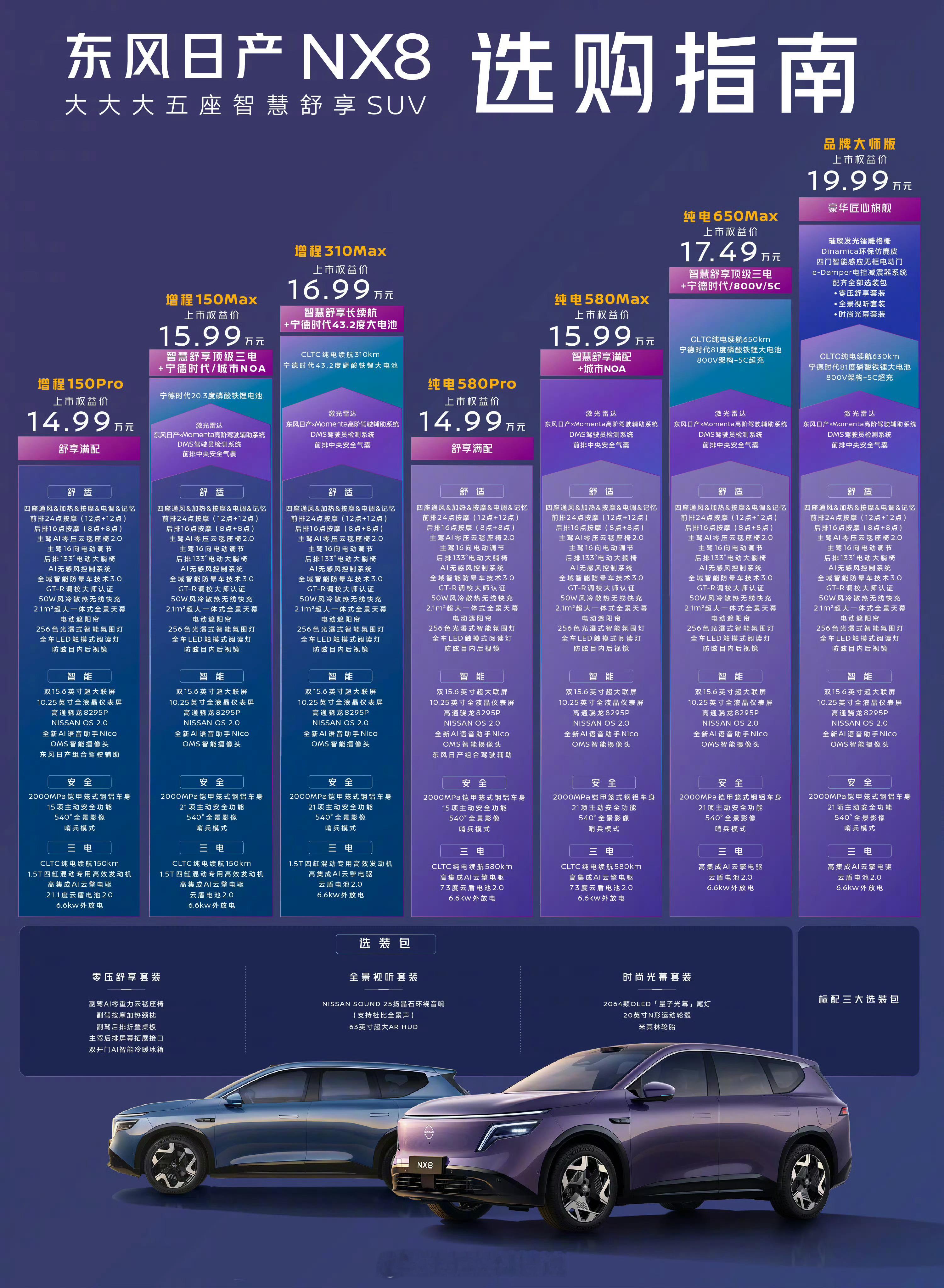 东风日产NX8，在合资里面，这是相当不错的产品和价格了580Max版本感觉挺不