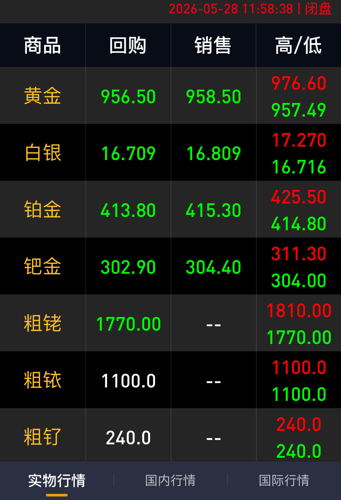 金价崩了，950多了
