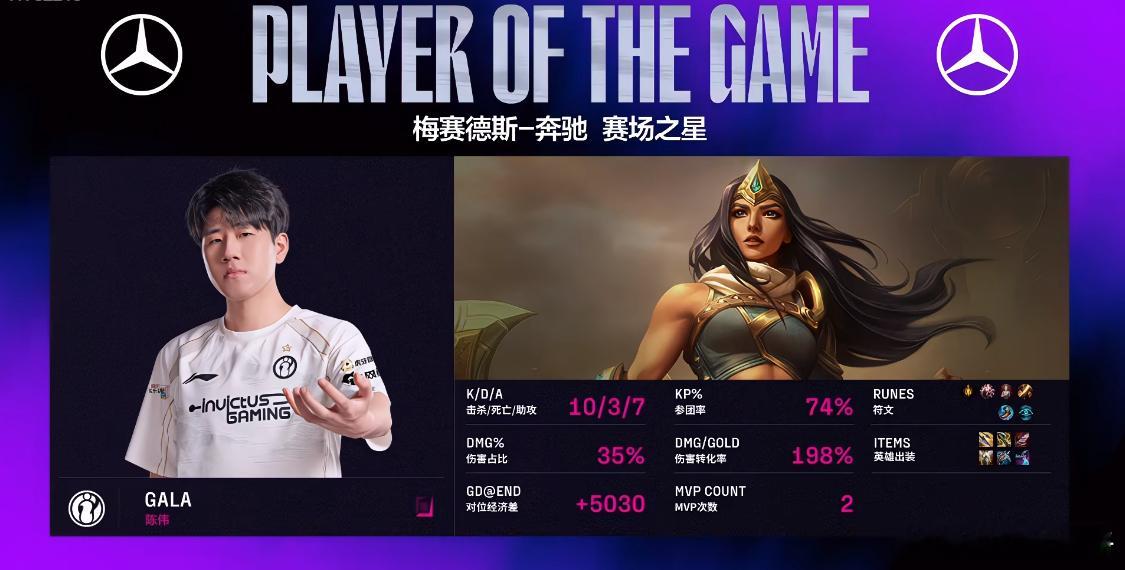 Gala吃经济真有用啊，Knight给的1000块成为这一把的翻盘点。最可怕的还