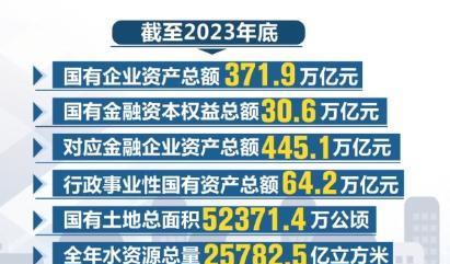 怪不得美国这么针对中国，中国两年前的国有资产就已经够美国还三次国债了！美国很可能