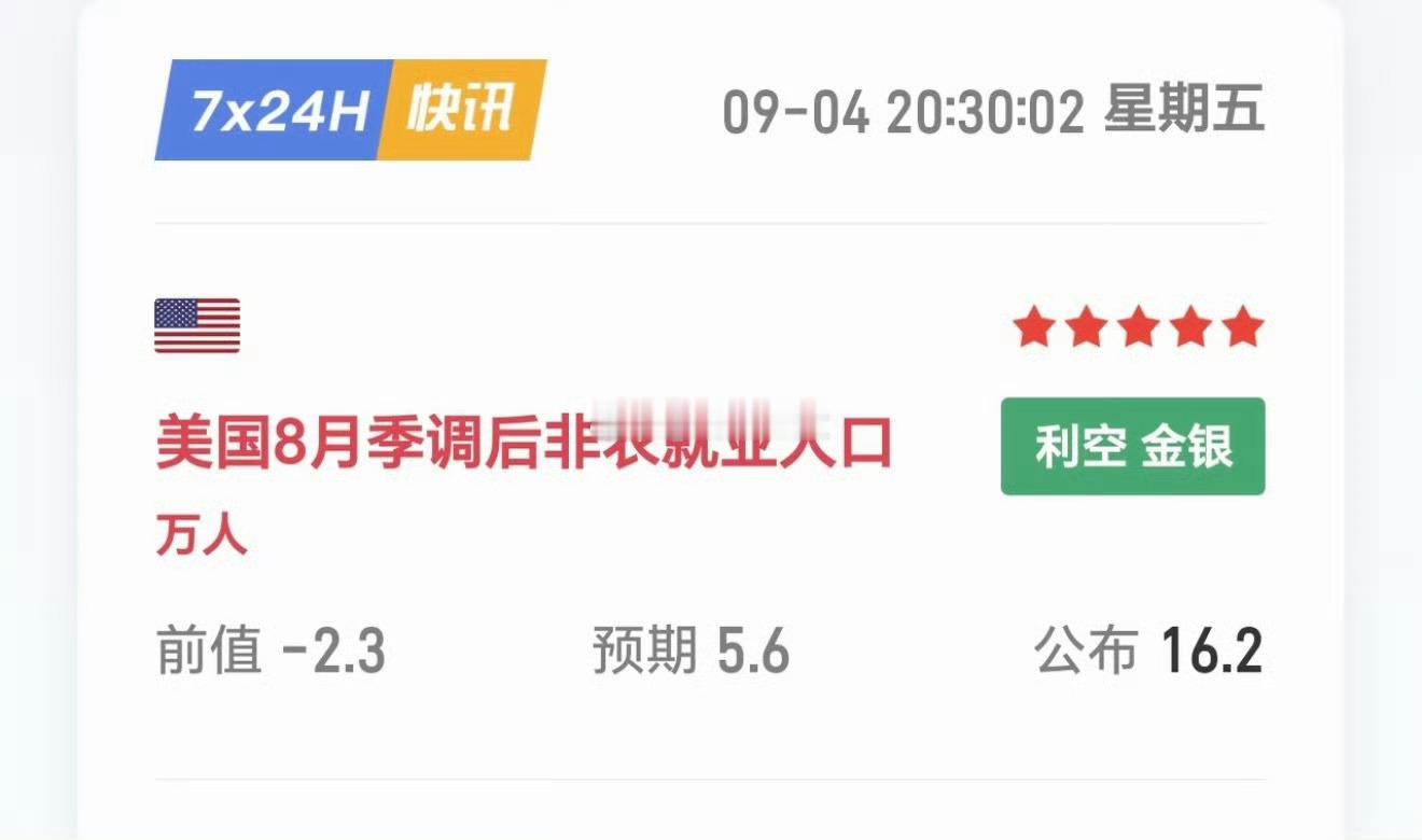 非农数据黄金行情非农数据黄金行情非农夜，黄金又上演了惊心动魄的过山车行情一份美国