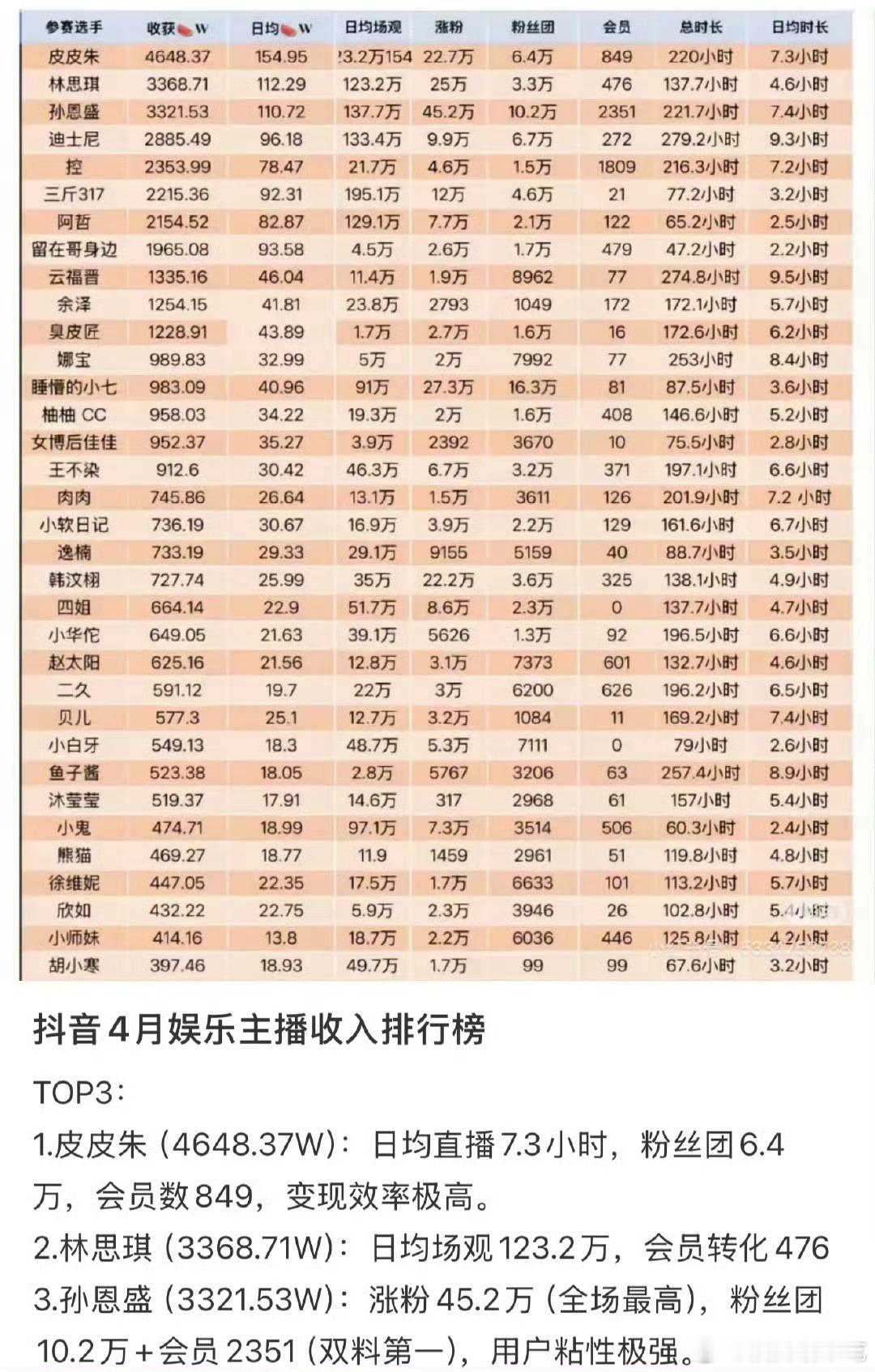 各行各业做到头部收入不会少……话是这么说，我还是仇富了[跪了]​​​
