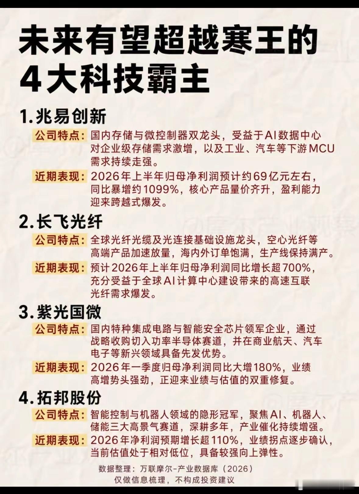 未来科技股的四大黑马。未来科技股里，有几匹黑马值得关注。福晶科技算一个，它主营非