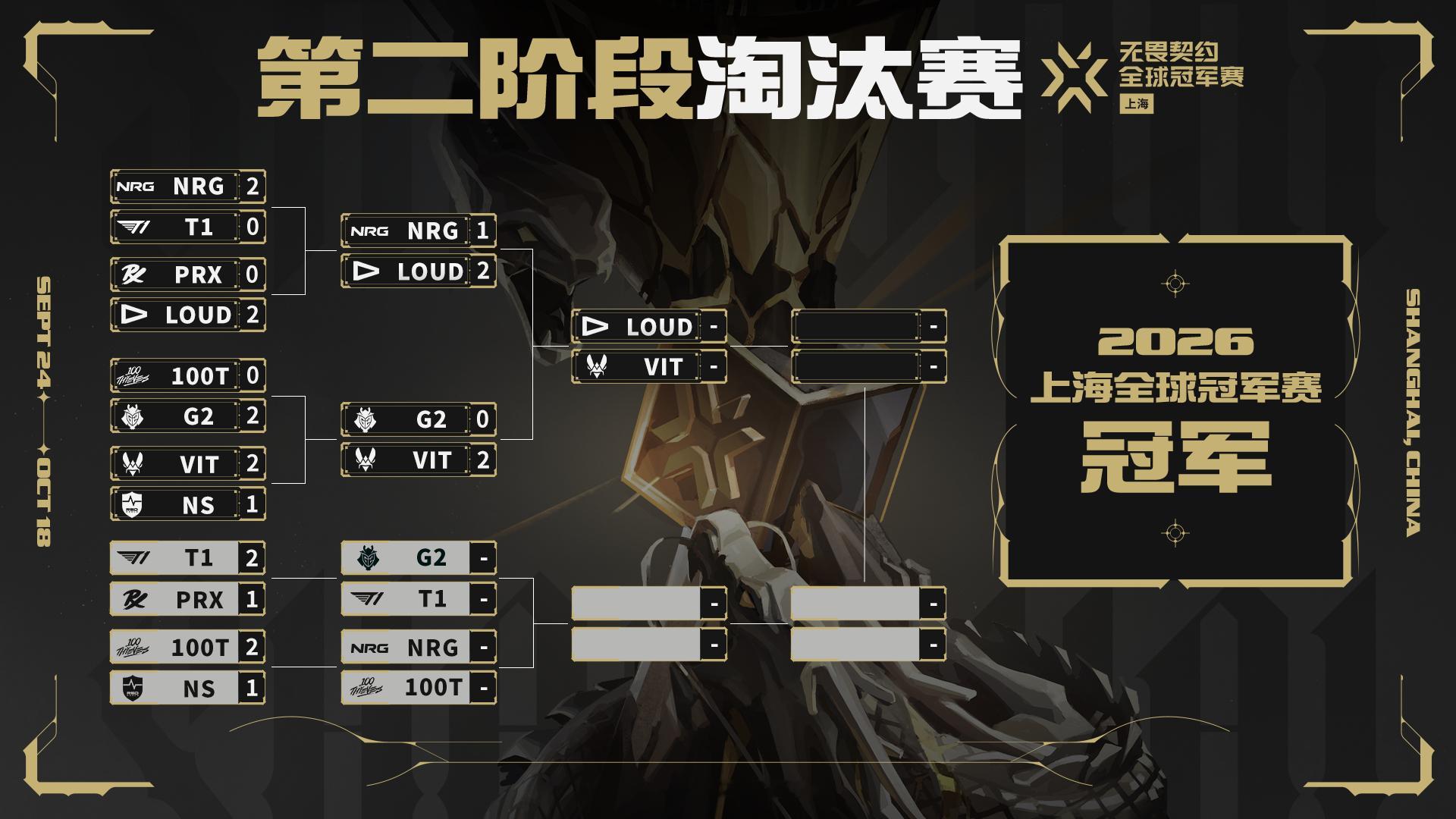 LOUD战胜NRGVIT战胜G2无畏契约电竞今日赛果第一场NRG1: