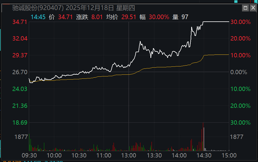 情节严重! 这名投资者, 拉抬打压股价! 交易所火速出手