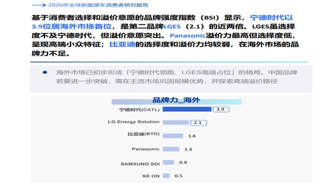 为什么四成中国用户买电车, 只认宁德时代?