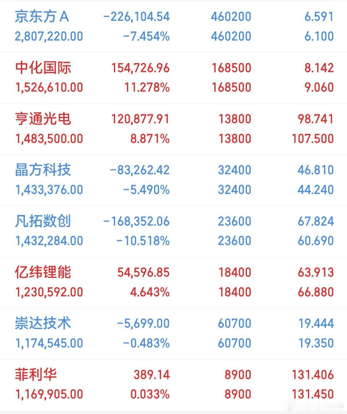 重要通知：诺德股份、旗滨集团，今日分歧低吸，看懂回复178